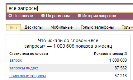 Ошибка № 1 сбор всех запросов предлагаемых Яндексом
